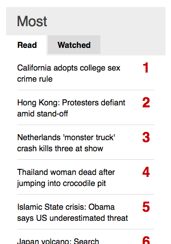 The BBC News Most Watched/Read section